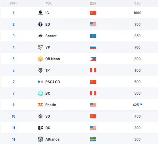 AG连冠对KPL影响分析及生态发展的新机遇