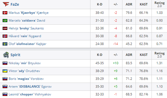 武汉PANDA电竞中心夺得TGA无畏契约全国挑战赛冠军