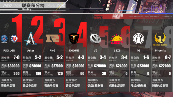 王者荣耀大禹宣传视频精彩分享